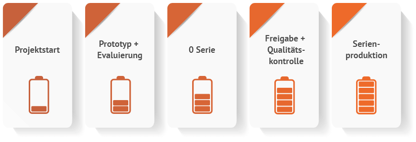 akkukonfektion projektierung für OEM-Kunden