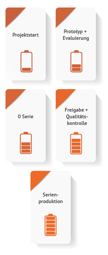 akkukonfektion projektierung für OEM-Kunden